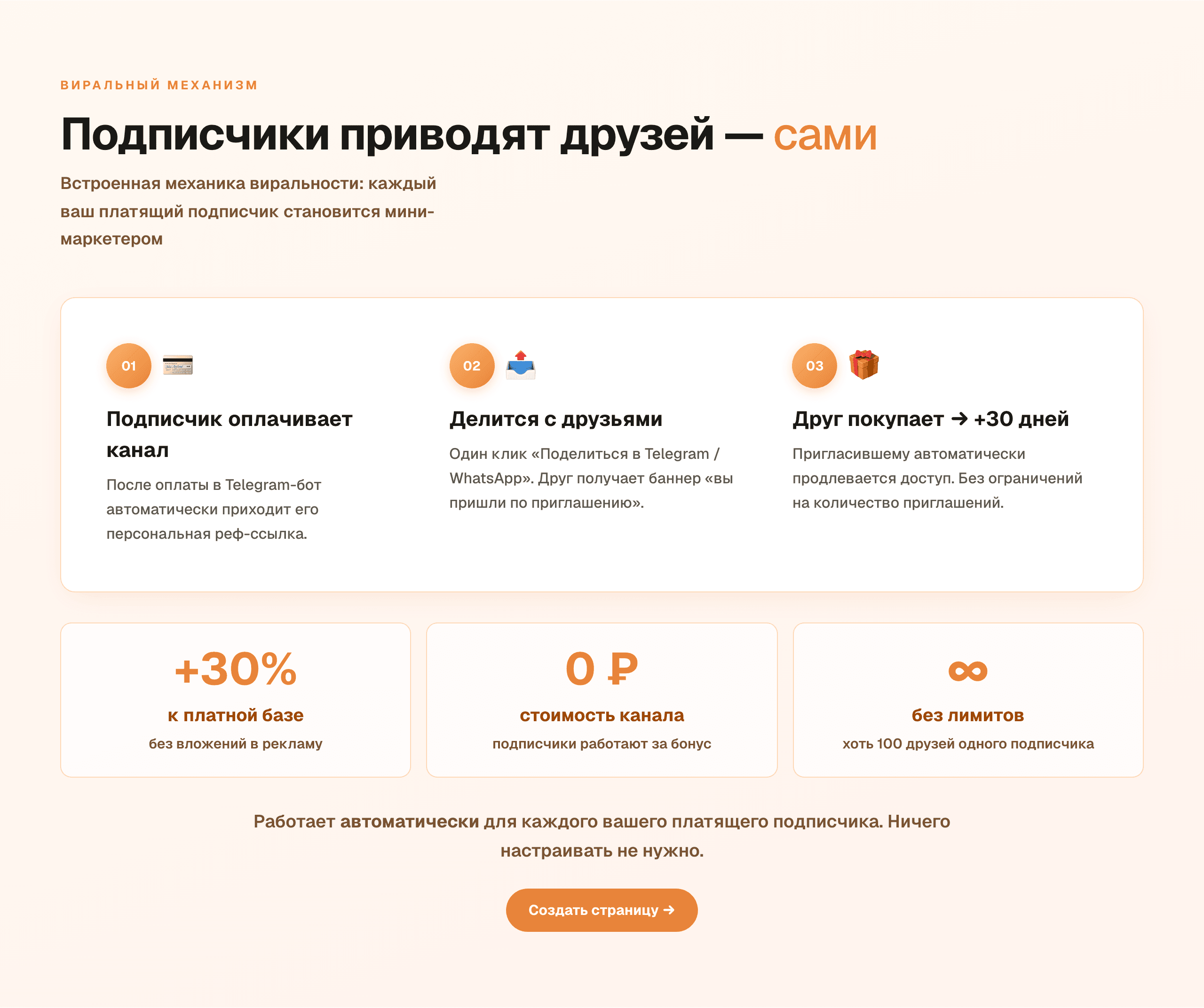 Схема реферальной программы для подписчиков DonateForMe